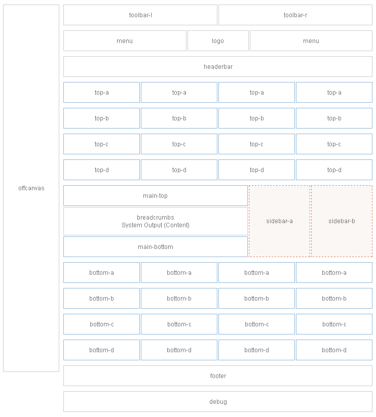 module-layout